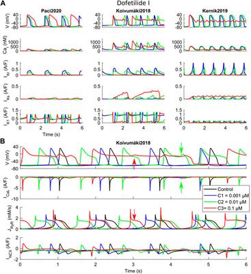 Comparison of the Simulated Response of Three in Silico Human Stem Cell-Derived Cardiomyocytes Models and in Vitro Data Under 15 Drug Actions